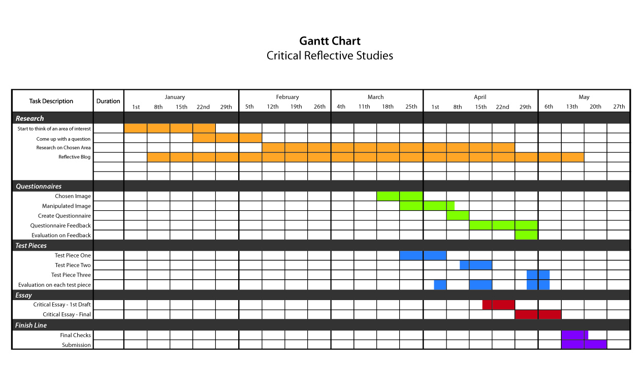 Types Of Gantt Chart